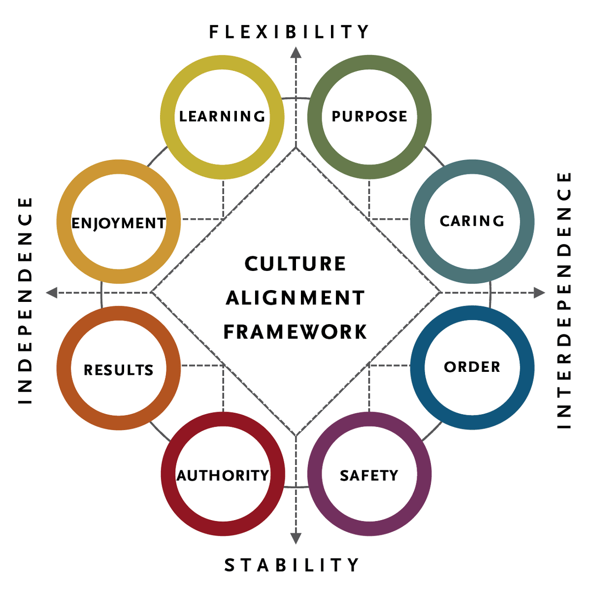 case study on organization culture